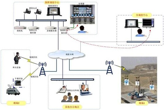 <a href=http://m.power010.cn/zhengfuzhihuidiaoduxitong/ target=_blank class=infotextkey>{</a>.jpg