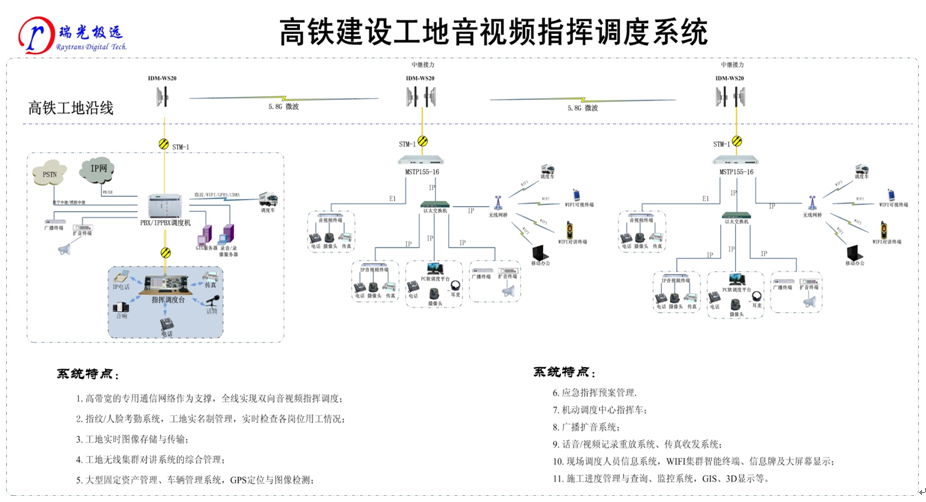 高鐵建設工地音視頻<a href=http://m.power010.cn/zhengfuzhihuidiaoduxitong/ target=_blank class=infotextkey>指揮</a><a href=http://m.power010.cn/zhengfuzhihuidiaoduxitong/ target=_blank class=infotextkey>調度</a>系統.jpg